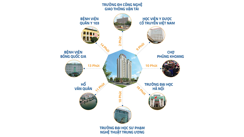 Vị trí trung tâm quận Thanh Xuân
