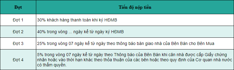 Đối với các khách hàng sử dụng gói Hỗ trợ lãi suất