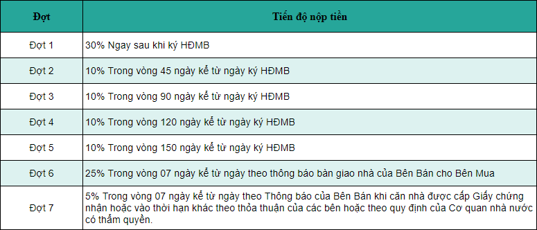 Đối với các khách hàng không sử dụng gói Hỗ trợ lãi suất